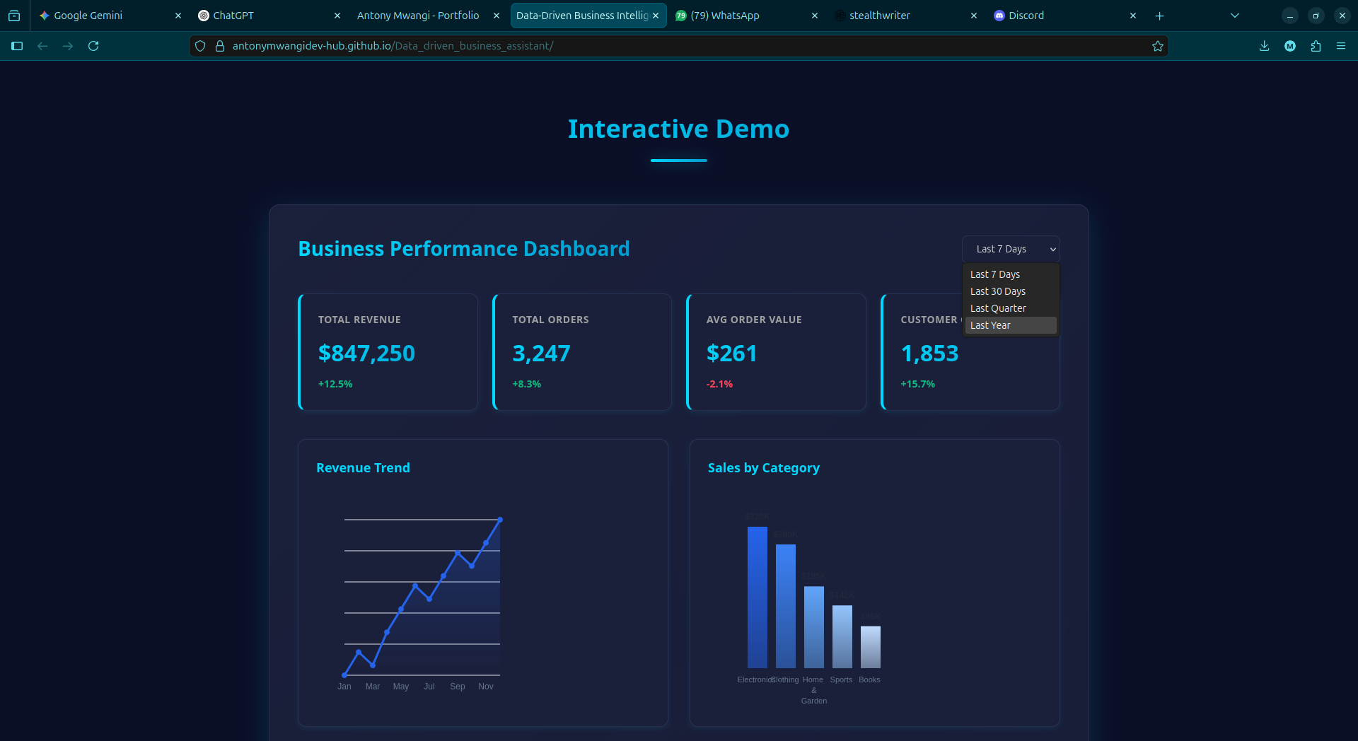 Data-Driven Business Intelligence Dashboard